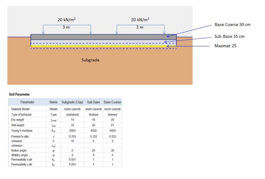 contoh perhitungan geotextile pada konstruksi jalan